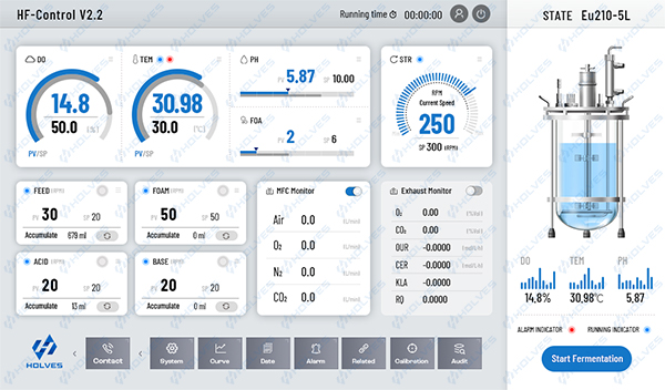 hth.com发酵罐系统