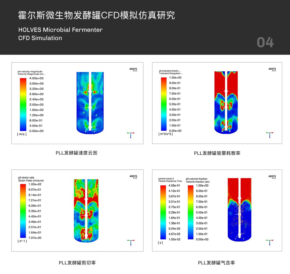 hth.com发酵罐CFD模拟仿真研究